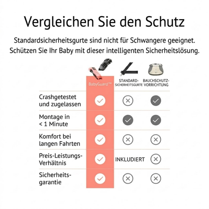 BabyGuard™ - Schütze dich und dein Baby sicher im Auto!